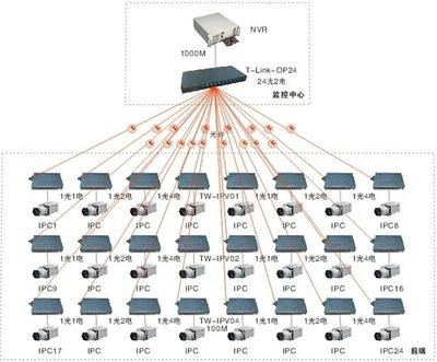 光纤交换机 高速网络的核心枢纽